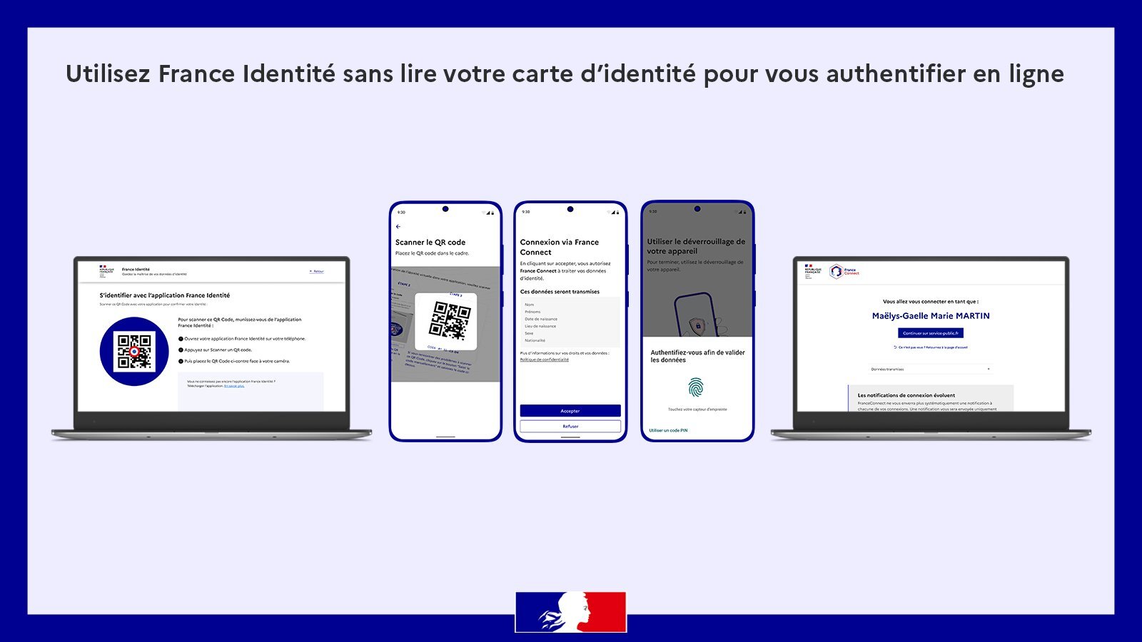 Illustration des étapes de connexion à FranceConnect avec l’application France Identité sans lecture de carte