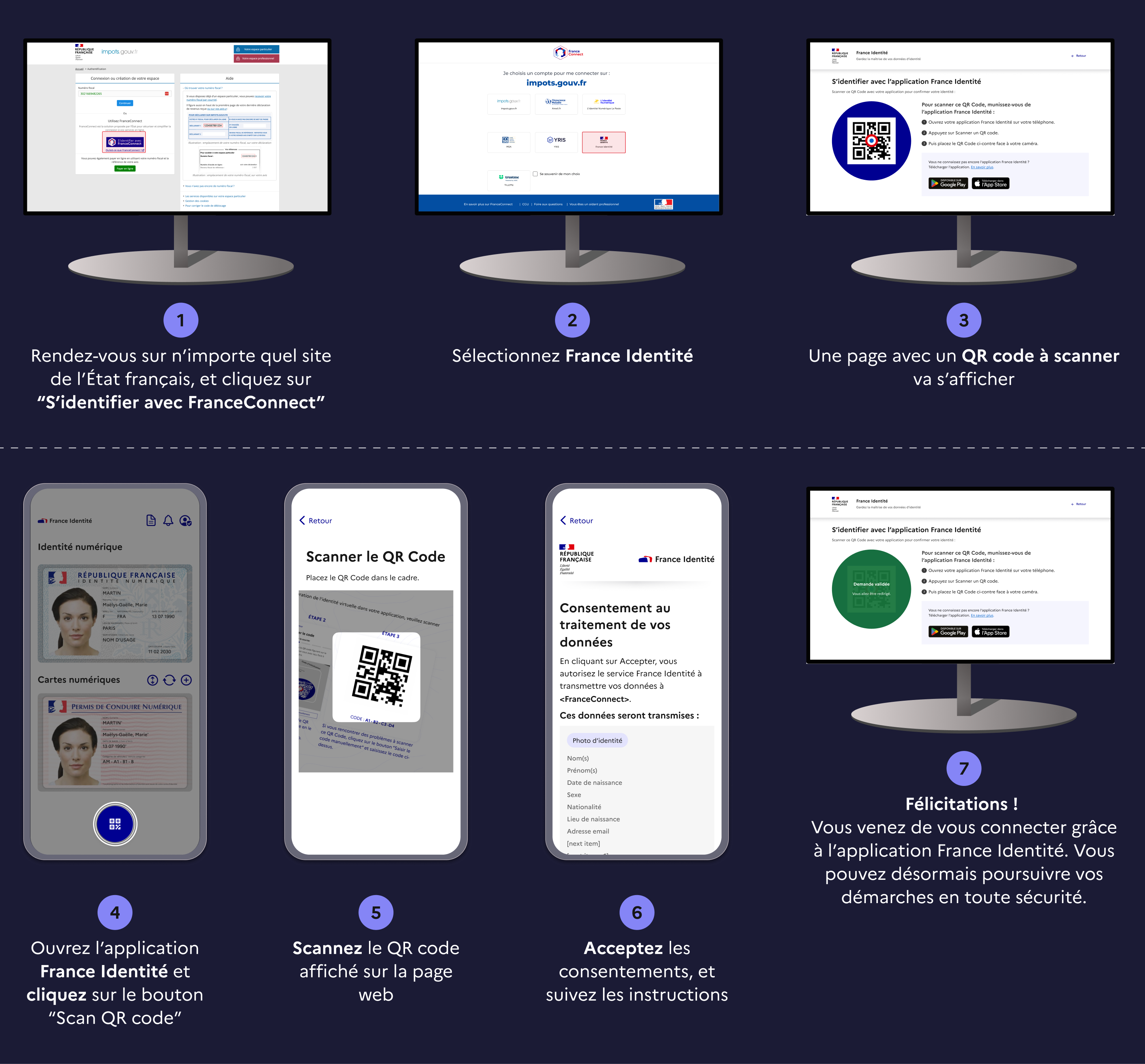 Accéder à FranceConnect via France Identité